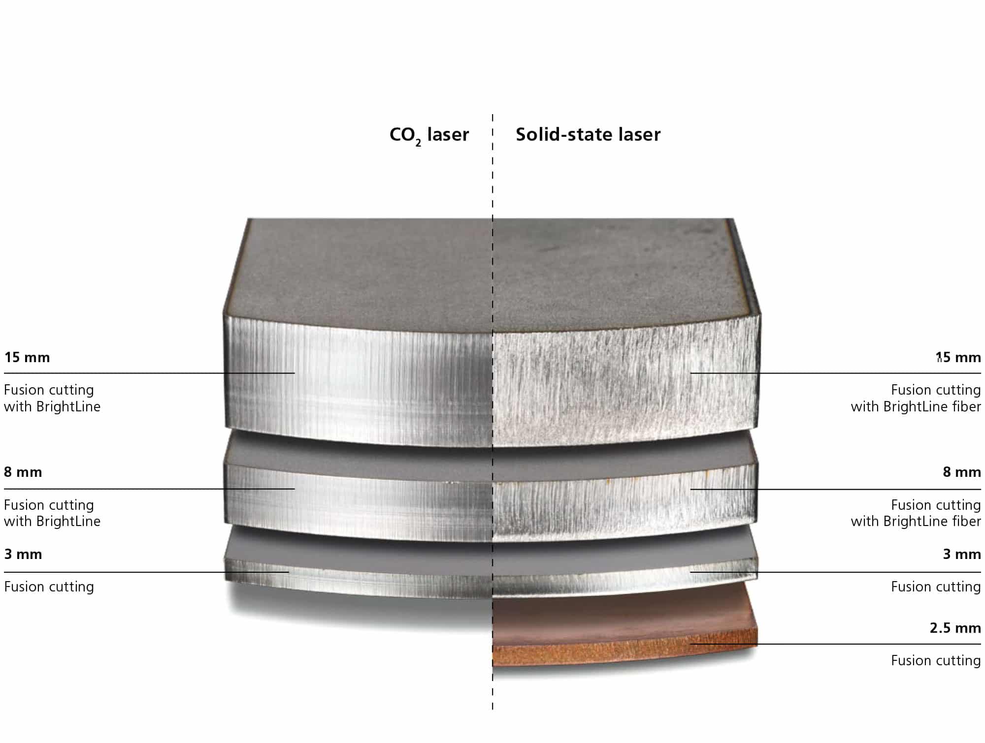 Laser Cutting Services CNC Laser Cutting Mild Steel Stainless 